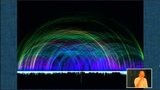 Tangible Metrics through Data Visualization by Tapio Nurminen